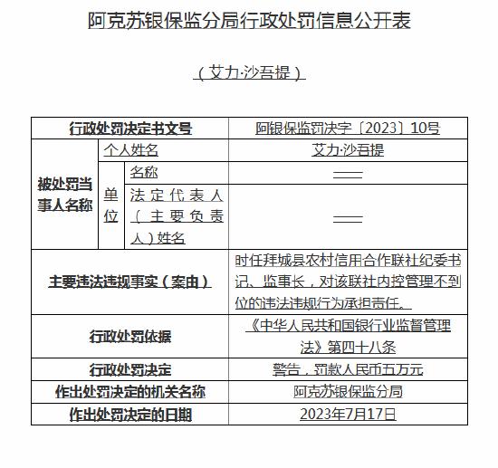 内控管理不到位！拜城县农村信用合作联社被罚30万元，理事长遭终身禁业