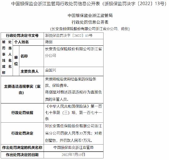 因未按照规定使用经备案的保险条款、保险费率 长安保险浙江分公司被罚35万元