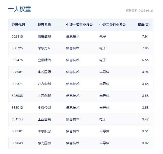 【ETF操盘提示】苹果MR头显来了，资金早有埋伏！电子ETF(515260)净流入激增，机构：持续看好相关产业链机会