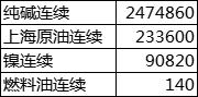 新浪期货模拟大赛第5期周赛比拼榜单公布（11.27-12.01）：周翻倍人数历史新高！股指期货热度大幅提升