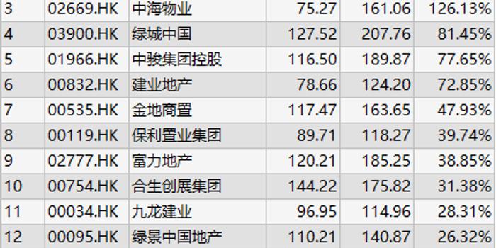 佳源集团排名_黄山永佳集团