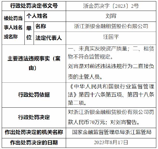 未真实反映资产质量、租赁物不符合监管规定 浙银金租被罚70万元