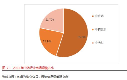 源达行业研究：中药有效防治多种常见病、多发病、慢性病，行业景气度提升