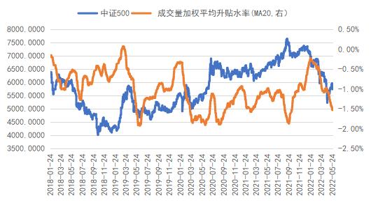 南华期货：目前的价量关系下 三大股指怎么看？