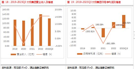 源达行业研究：中药有效防治多种常见病、多发病、慢性病，行业景气度提升