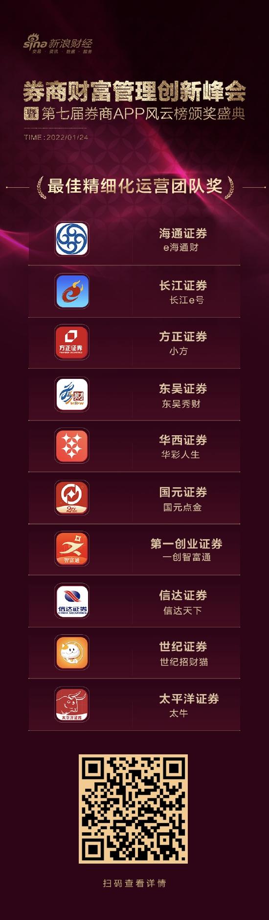 第七届券商APP风云榜·最佳精细化运营团队奖：海通、长江等上榜