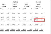 保利物业赴港:龙头物业"以价换量" 外拓项目收费低