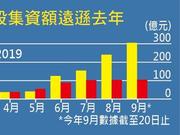 香港第三季度六成新股下限定价 机构一致看淡百威