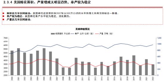 中信期货吴静雯：全球棉花种植情况介绍