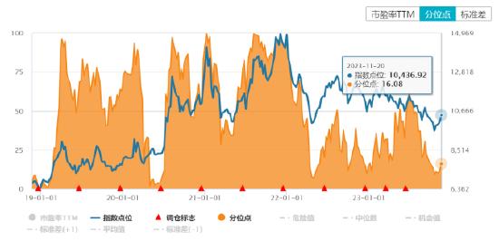 ETF日报：利率敏感且受益于产业发展催化的中小盘科技成长板块具备弹性优势，关注中小盘高弹性宽基ETF(名单)