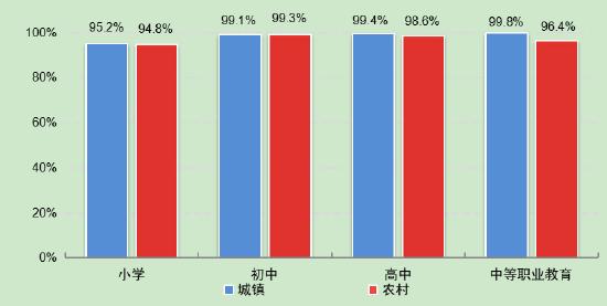 第5次全国未成年人互联网使用情况调查报告