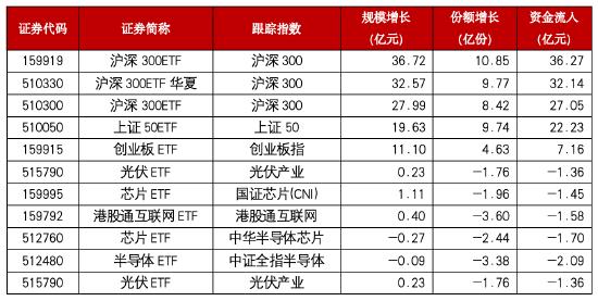 博时基金：A股表现仍较弱，大盘成长风格反弹