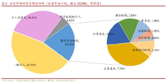 华西策略：新“国九条”解读 严字当头、行稳致远