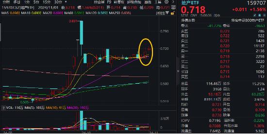 10.44万亿元，A股新纪录！基本面释放积极信号，机构：市场指数整体仍有上涨机会