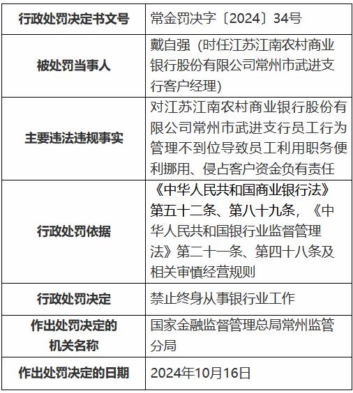 江苏江南农村商业银行员工利用职务便利挪用、侵占客户资金 一时任客户经理被终身禁业