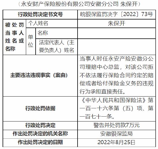 因拒不依法履行保险合同约定的赔偿义务 永安财险安徽分公司被罚21万元