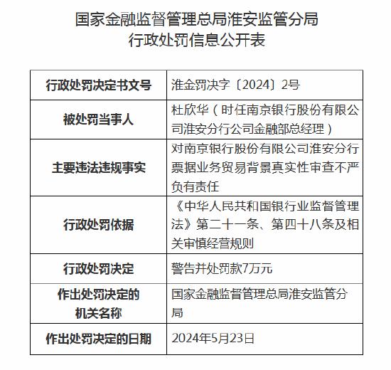 南京银行收265万元大额罚单！涉虚增存贷款规模等违规事实，淮安分行3名高管给处罚