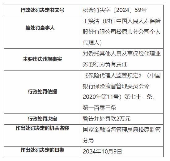 人保寿险松原市分公司被罚：因个人代理人管理不到位