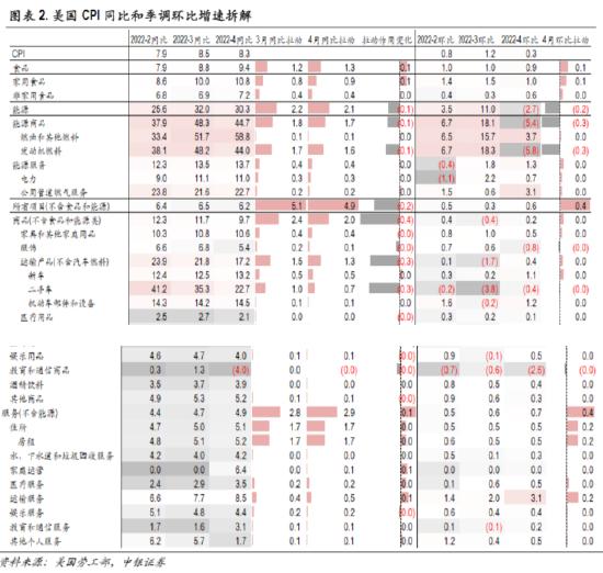 ETF日报：芯片板块的累计调整幅度已经超40%，估值只有42倍PE左右，相较过去三年处于最低的估值水平