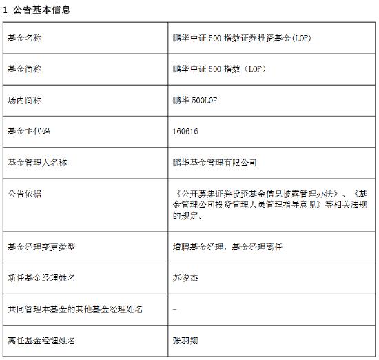 鹏华基金经理变更：张羽翔离任鹏华500LOF、国防ETF等3产品基金经理  吴国杰、张丽娟、闫冬也有变动