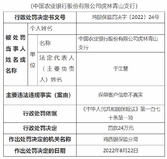 因保单客户信息不真实 农业银行虎林两支行合计被罚48万元