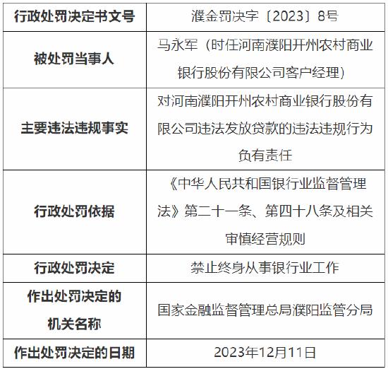 违法发放贷款 濮阳开州农村商业银行被罚30万元