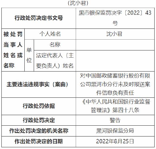 因贷款“三查”不尽职等 邮储银行黑河分行被罚30万元