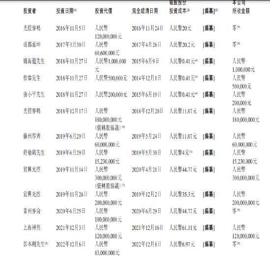 德康农牧低毛利难以匹配高估值：近三年举债167亿，融资13亿，员工社保交不起！