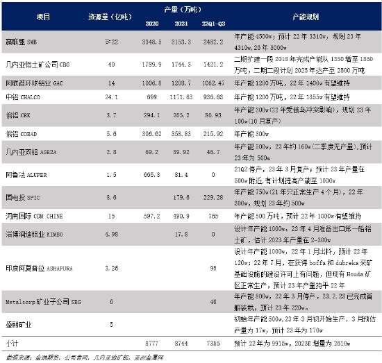 金瑞期货：印尼禁矿 对我国铝土矿供应影响几何？