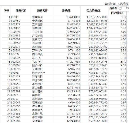 盘点2023年亏钱基金TOP12：傅鹏博、朱璘管理的睿远成长价值混合A以47.71亿亏损额“上榜”