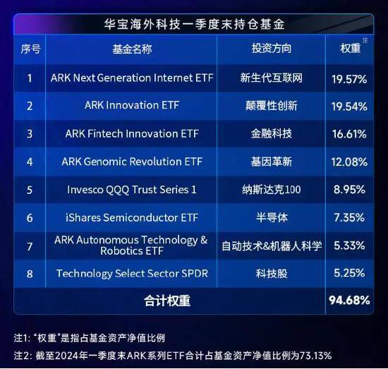 ARKG隔夜狂飙7.74%，海外科技LOF(501312)场内放量拉升7%！机构：美股小盘受益于"降息交易"和"特朗普交易"