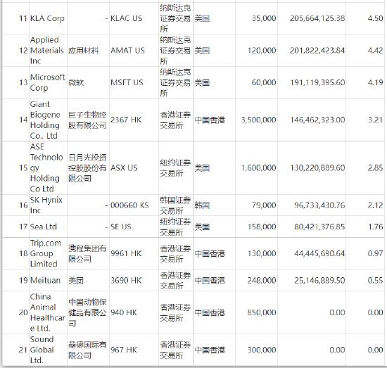 张坤上半年“隐形重仓股”曝光 “用一个生动的比喻描述了企业面临的困境”并反思自己所做过的判断