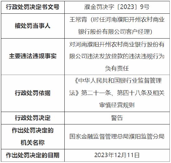 违法发放贷款 濮阳开州农村商业银行被罚30万元