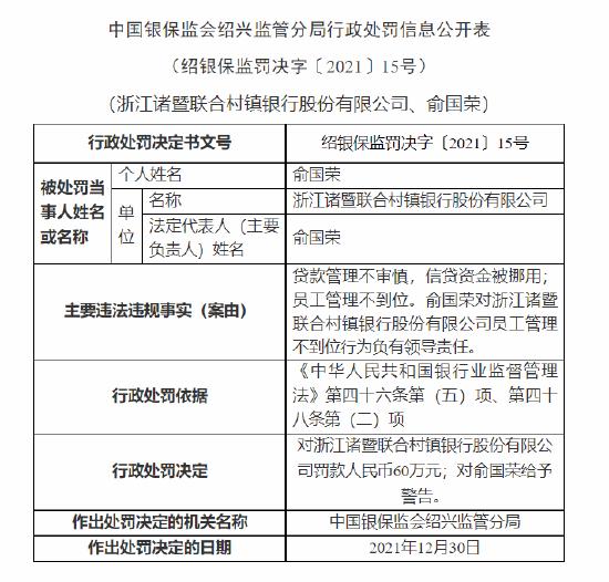 浙江诸暨联合村镇银行被罚60万：贷款管理不审慎、信贷资金被挪用以及员工管理不到位