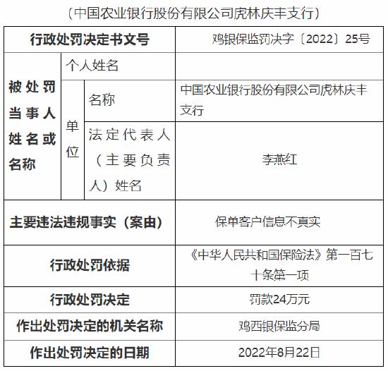 因保单客户信息不真实 农业银行虎林两支行合计被罚48万元