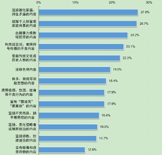 第5次全国未成年人互联网使用情况调查报告