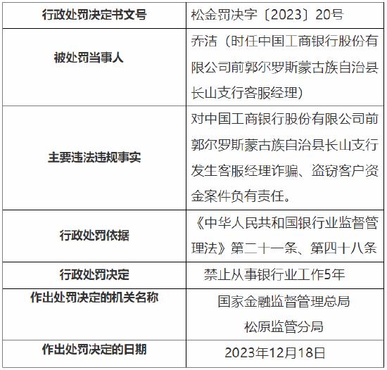 因管理失职及迟报案件确认报告 工行松原分行被罚60万元