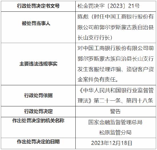 因管理失职及迟报案件确认报告 工行松原分行被罚60万元