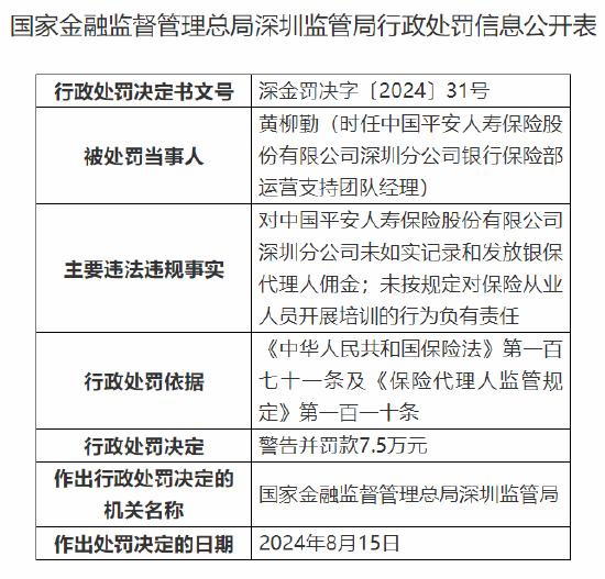 平安人寿深圳分公司被罚98万：因销售误导等六项违法违规事实