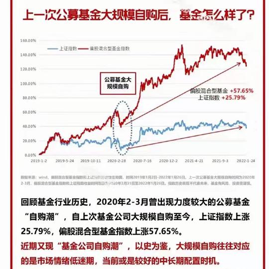 熊市来了吗？后市怎么看？2022还能买基金吗？要注意哪些问题？C哥带你全方位分析