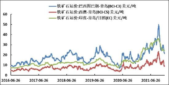 海证期货：铁矿石重心下移 基建需求仍有发力空间