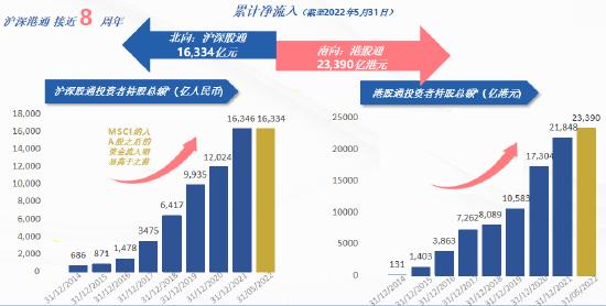 艾德携手南方东英直播，ETF互联互通投资机会全在这！