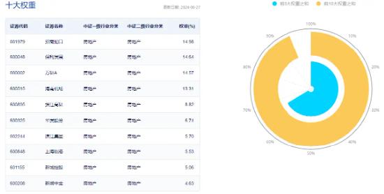 新湖中宝跌停，公司紧急回应！地产ETF（159707）跌近2%，频现溢价交易！机构：去库存政策或构筑局部信用底