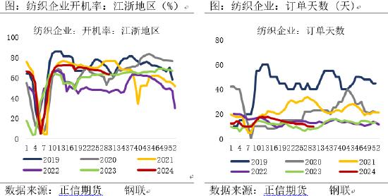 正信期货：供需博弈下，PTA能否触底反弹？