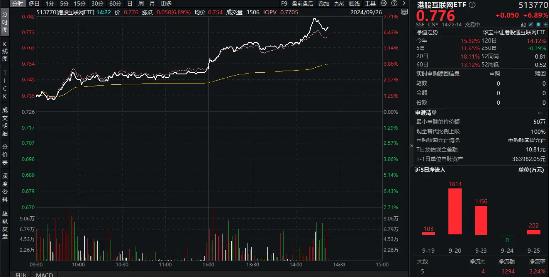 中国资产全线暴涨！发生了什么？刚刚，恒生科技暴拉6%，港股互联网ETF（513770）飙涨超7%！