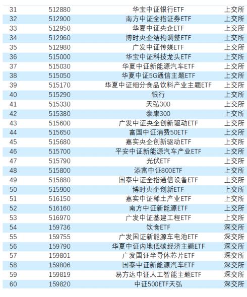 收藏贴|天相投顾：近期公募基金行业重要政策文件、业务规定及有关案例数据梳理