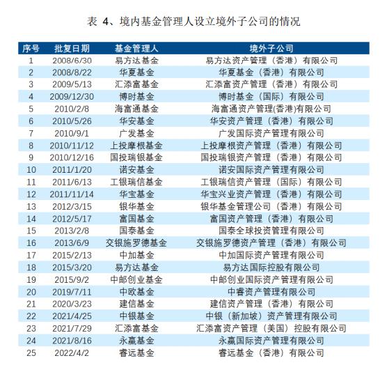 收藏贴|天相投顾：近期公募基金行业重要政策文件、业务规定及有关案例数据梳理