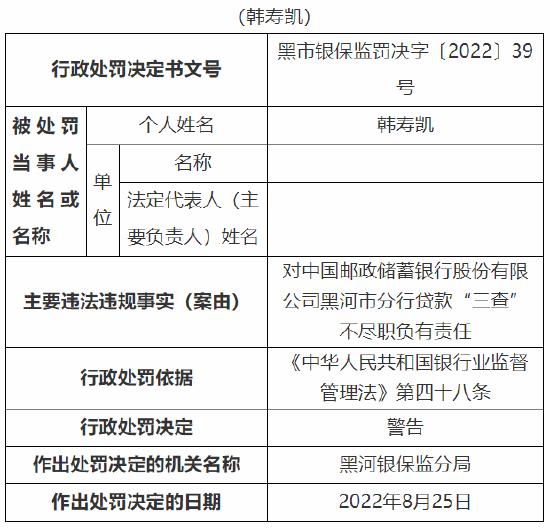 因贷款“三查”不尽职等 邮储银行黑河分行被罚30万元