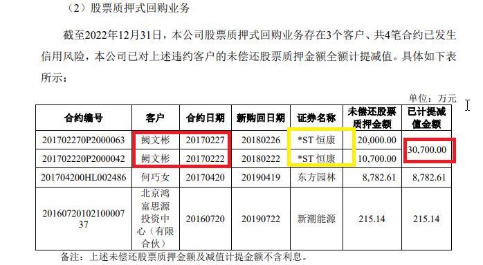 中小券商IPO潮|华龙证券旗下多家私募产品“精准踩雷” 未满足资管新规要求频收罚单