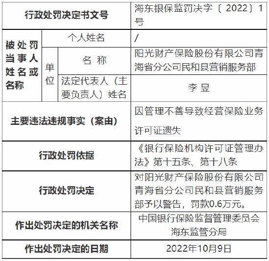 管理不善导致经营保险业务许可证遗失 阳光产险一营业部被罚0.6万元